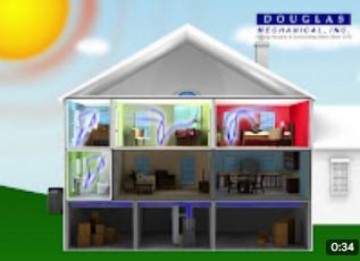 Douglas Mechanical, Inc.